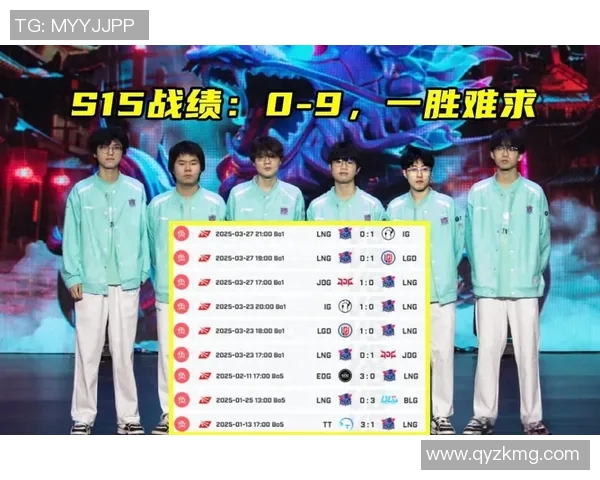 职业联赛最新积分榜LNG战队以70分稳居第一位置引发关注